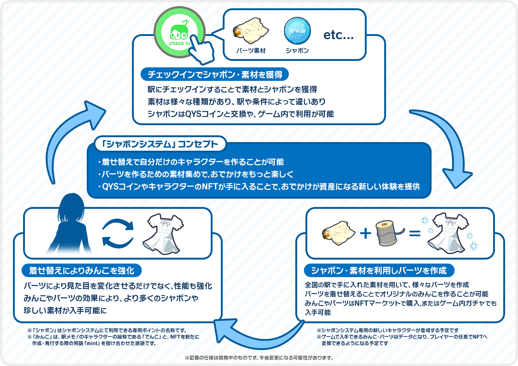 さまざまなイベント・企画を計画中♪